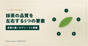 抹茶の品質を左右する5つの要素（茶葉と1〜5の番号のイラスト）